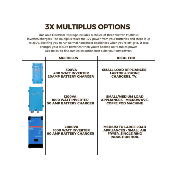 Multiplus Inverter Sizes